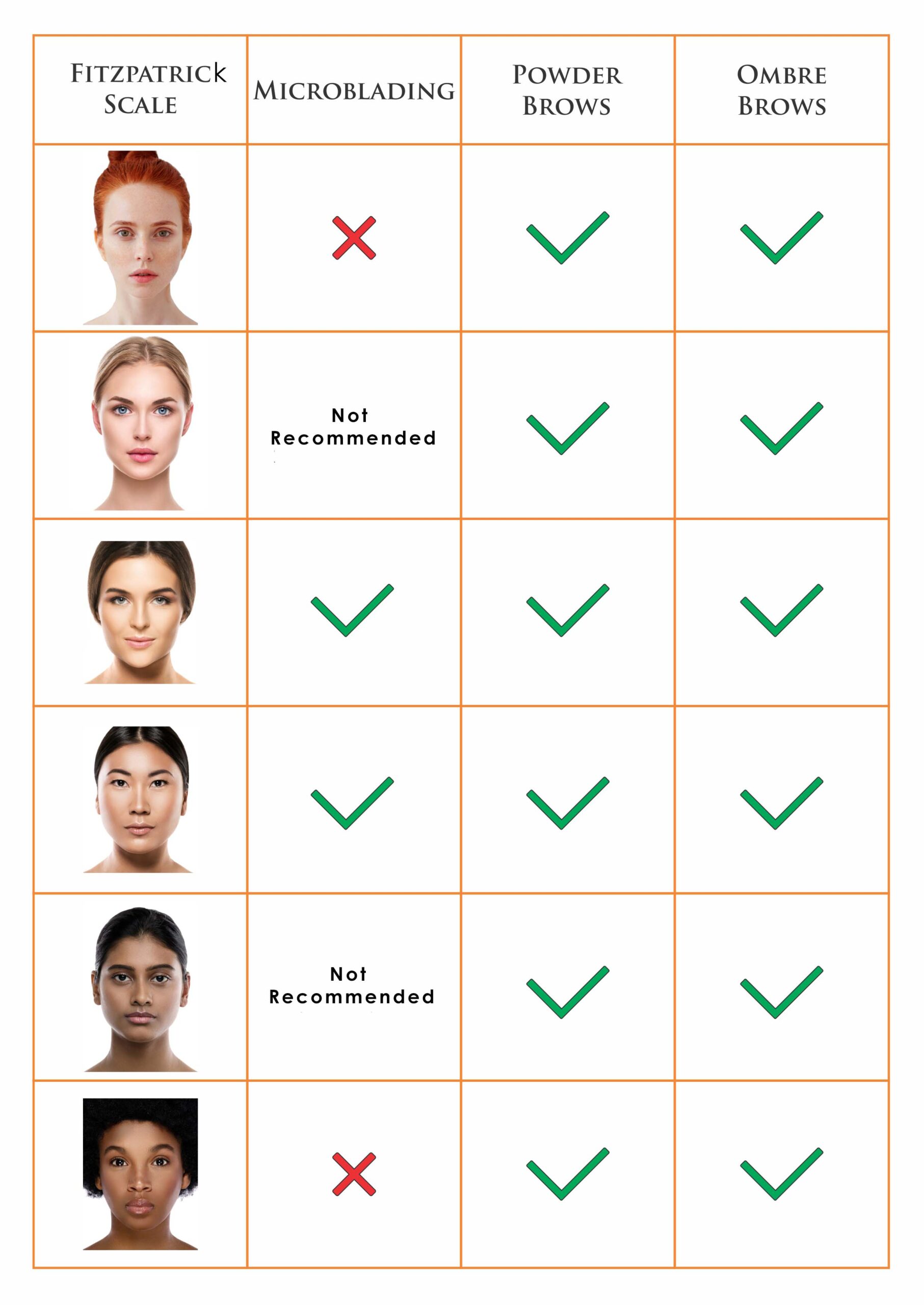 Skin Type Brow Design By Dina